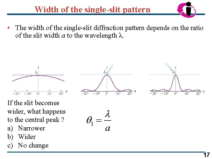 Width of the single-slit pattern • The width of the single-slit diffraction pattern depends