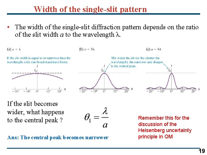 Width of the single-slit pattern • The width of the single-slit diffraction pattern depends