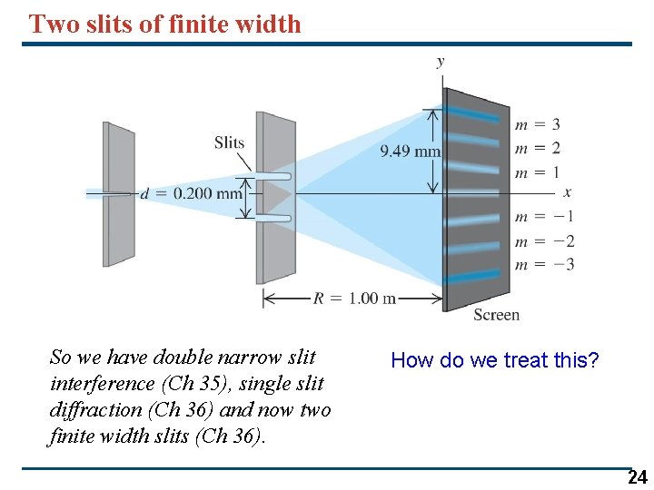 Two slits of finite width So we have double narrow slit interference (Ch 35),
