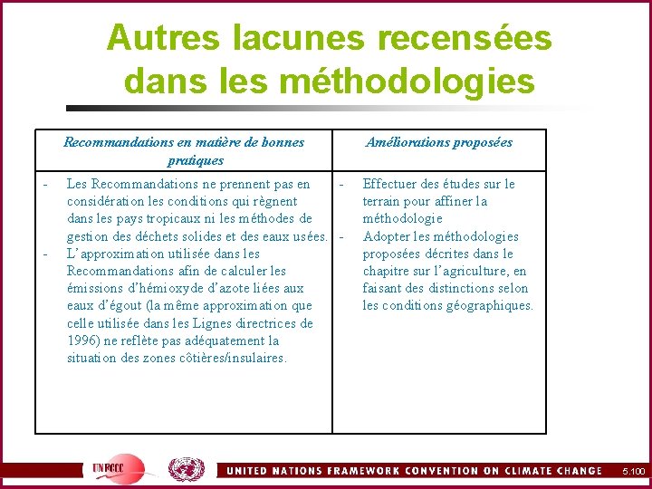 Autres lacunes recensées dans les méthodologies - - Recommandations en matière de bonnes pratiques