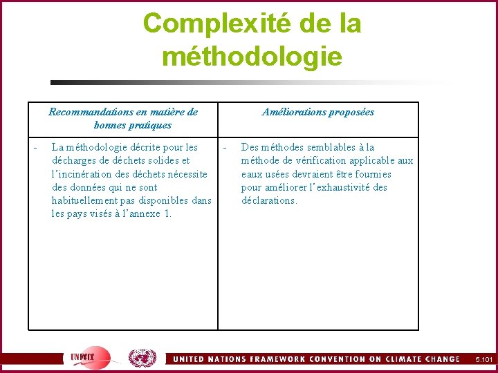Complexité de la méthodologie Recommandations en matière de bonnes pratiques - La méthodologie décrite