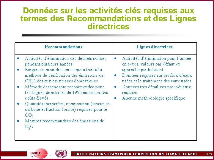 Données sur les activités clés requises aux termes des Recommandations et des Lignes directrices