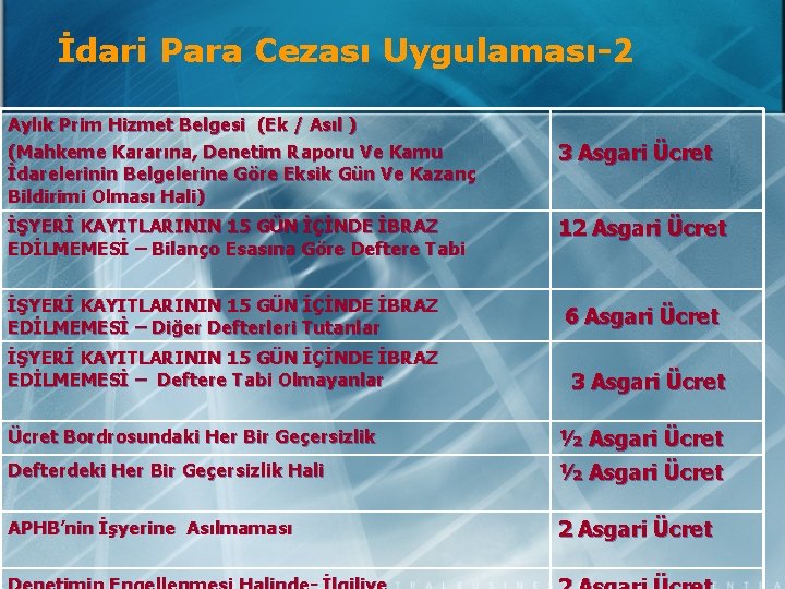 İdari Para Cezası Uygulaması-2 Aylık Prim Hizmet Belgesi (Ek / Asıl ) (Mahkeme Kararına,