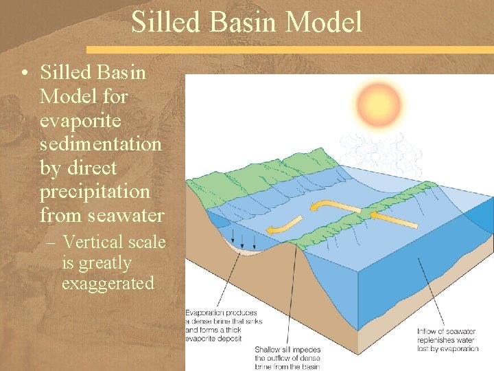 Silled Basin Model • Silled Basin Model for evaporite sedimentation by direct precipitation from