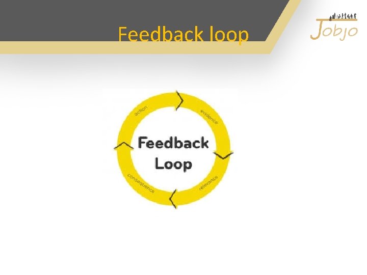 Feedback loop http: //www. gamified. co. uk/user-types/#. U 7 ww. Mvld. XDS 