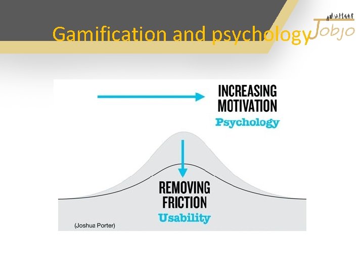 Gamification and psychology 