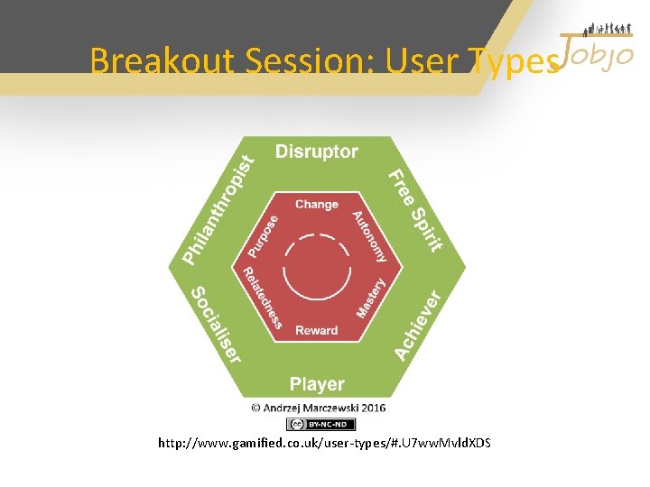 Breakout Session: User Types http: //www. gamified. co. uk/user-types/#. U 7 ww. Mvld. XDS