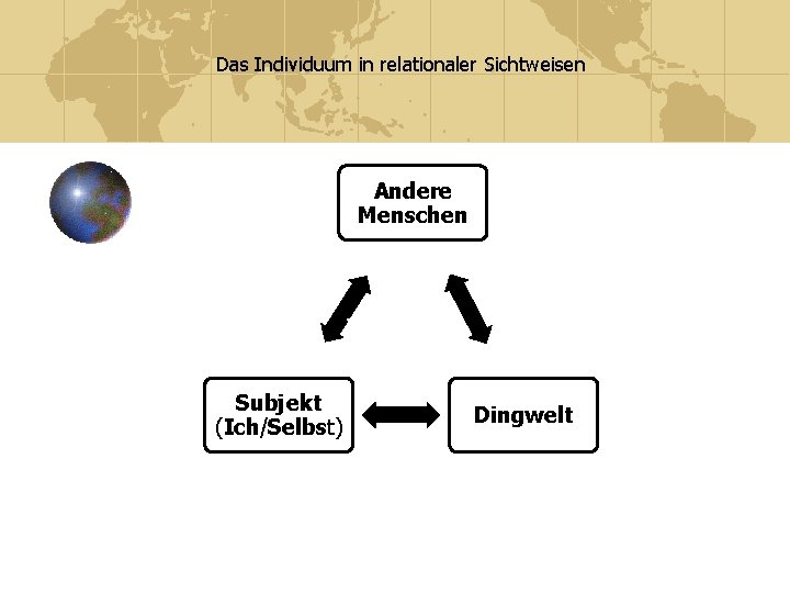 Das Individuum in relationaler Sichtweisen Andere Menschen Verhalten Subjekt (Ich/Selbst) Dingwelt 