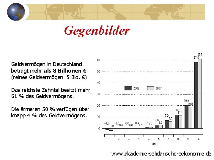 Gegenbilder Geldvermögen in Deutschland beträgt mehr als 8 Billionen € (reines Geldvermögen 5 Bio.