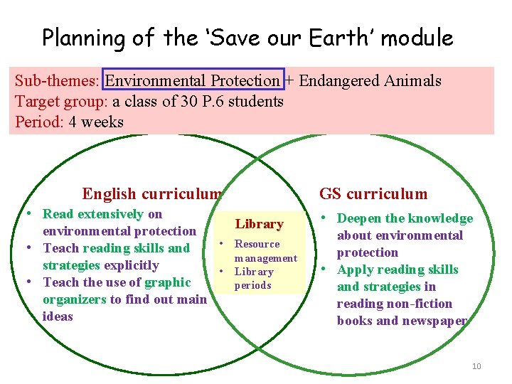 Planning of the ‘Save our Earth’ module Sub-themes: Environmental Protection + Endangered Animals Target
