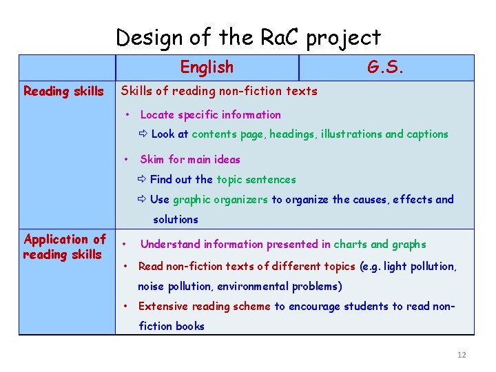 of project the Ra. C project Design of. Design the Ra. C English Reading