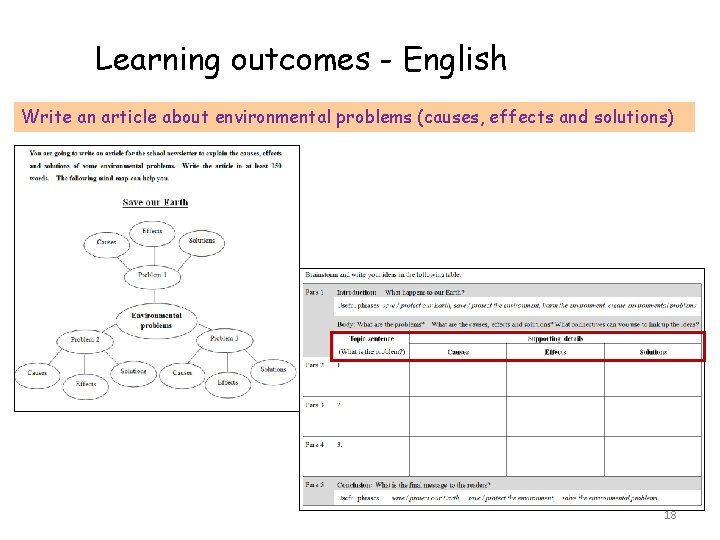 Learning outcomes - English Write an article about environmental problems (causes, effects and solutions)