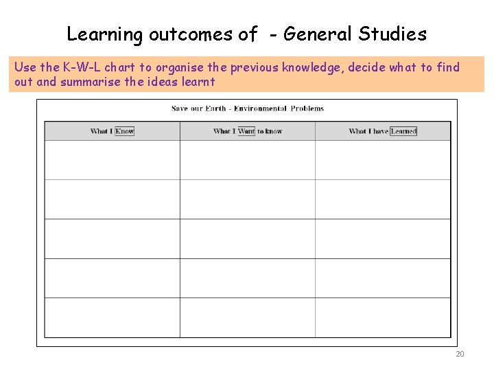 Learning outcomes of - General Studies Use the K-W-L chart to organise the previous