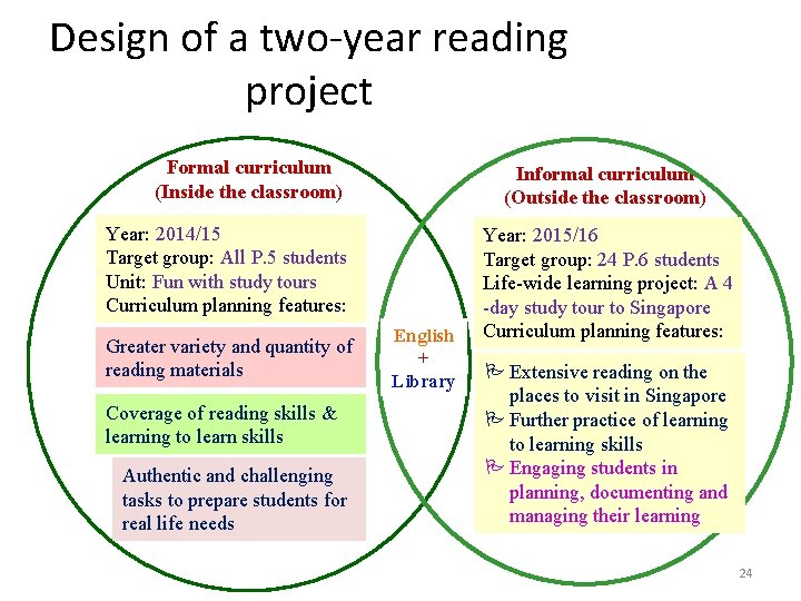 Design of a two-year reading project Formal curriculum (Inside the classroom) Informal curriculum (Outside