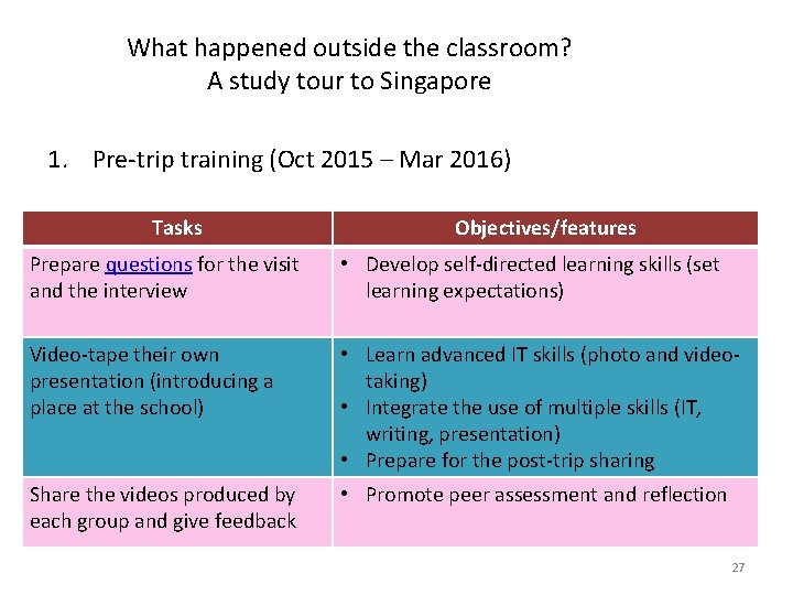 What happened outside the classroom? A study tour to Singapore 1. Pre-trip training (Oct