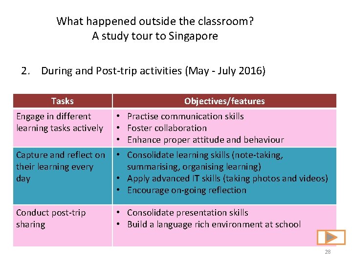 What happened outside the classroom? A study tour to Singapore 2. During and Post-trip What happened outside the classroom? A study tour to Singapore 2. During and Post-trip