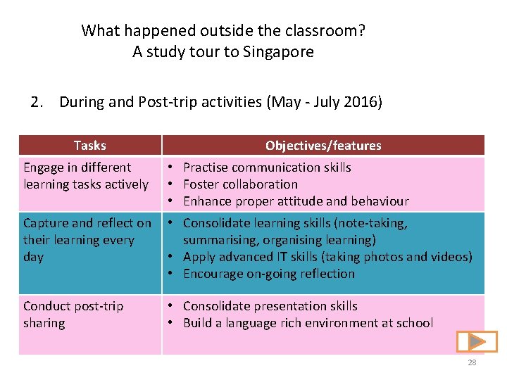 What happened outside the classroom? A study tour to Singapore 2. During and Post-trip