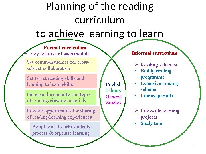 Planning of the reading curriculum to achieve learning to learn Formal curriculum Ø Key