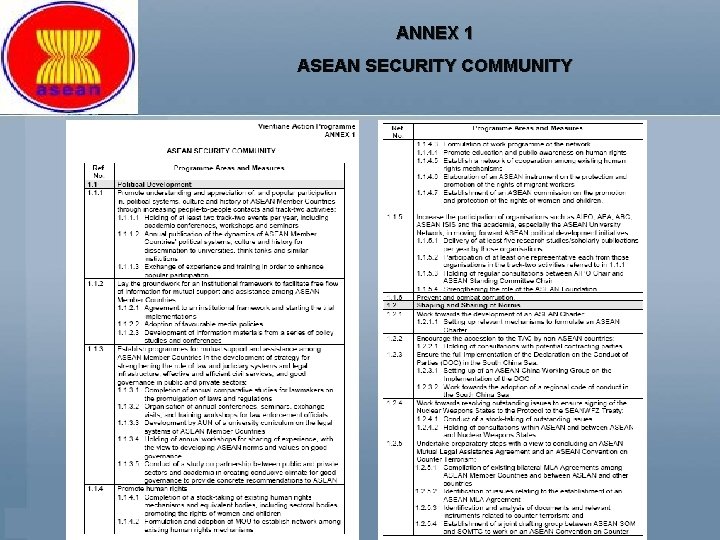 ANNEX 1 ASEAN SECURITY COMMUNITY 