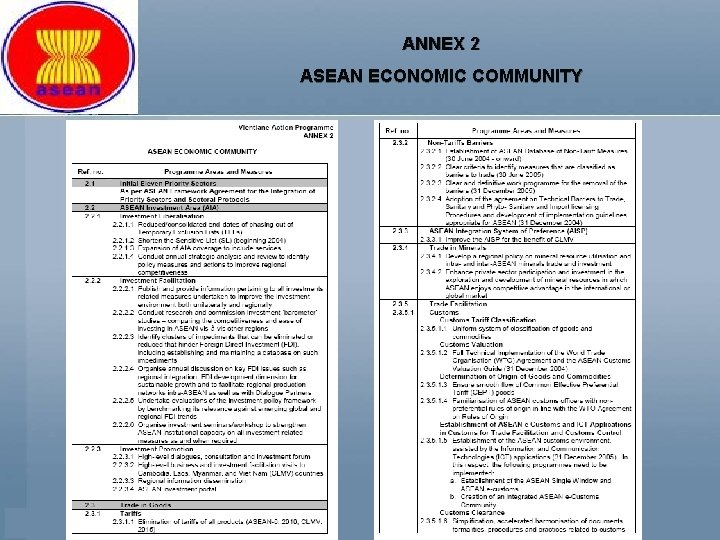 ANNEX 2 ASEAN ECONOMIC COMMUNITY 