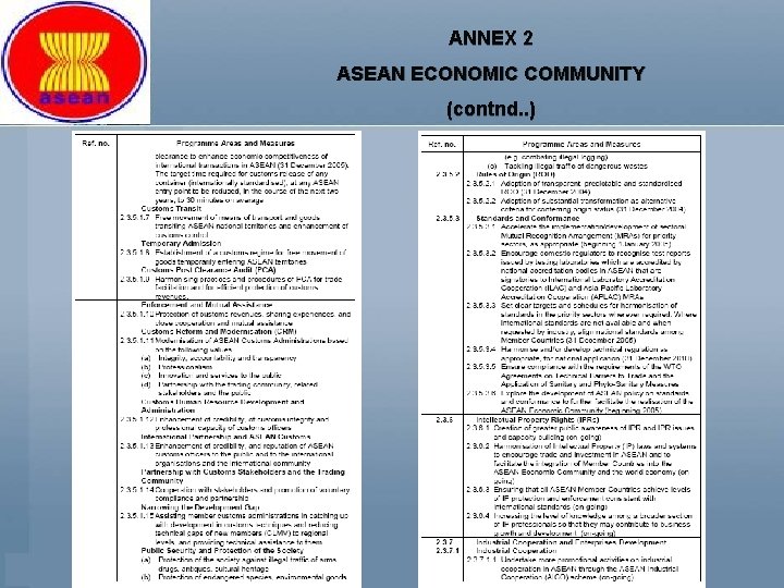 ANNEX 2 ASEAN ECONOMIC COMMUNITY (contnd. . ) 