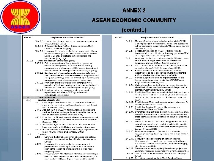ANNEX 2 ASEAN ECONOMIC COMMUNITY (contnd. . ) 
