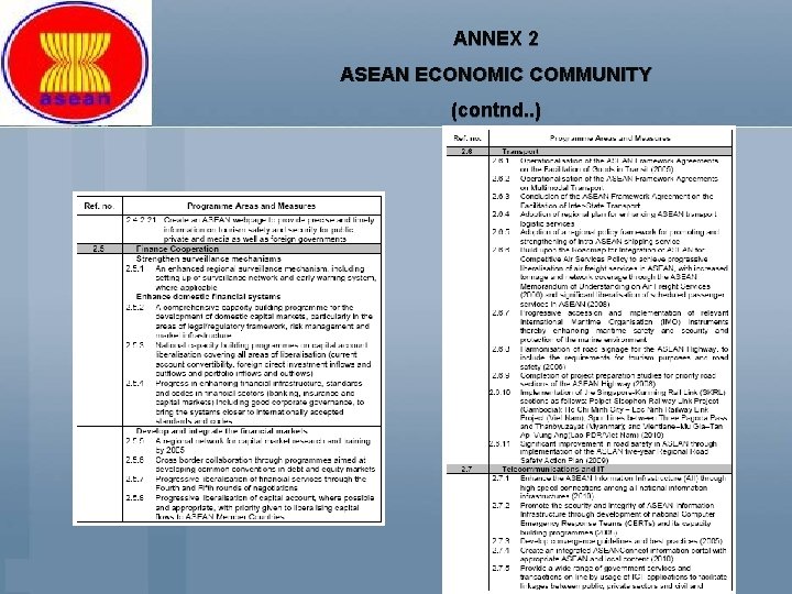 ANNEX 2 ASEAN ECONOMIC COMMUNITY (contnd. . ) 