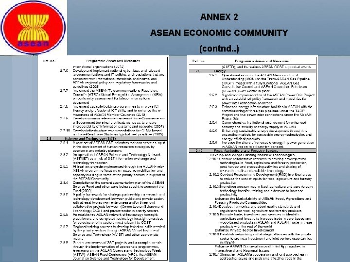 ANNEX 2 ASEAN ECONOMIC COMMUNITY (contnd. . ) 