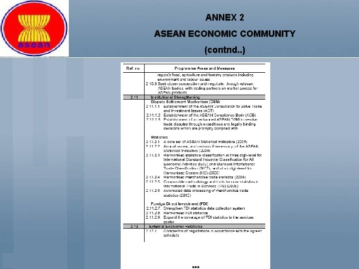 ANNEX 2 ASEAN ECONOMIC COMMUNITY (contnd. . ) 