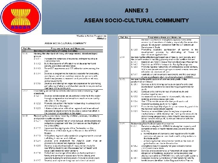 ANNEX 3 ASEAN SOCIO-CULTURAL COMMUNITY 