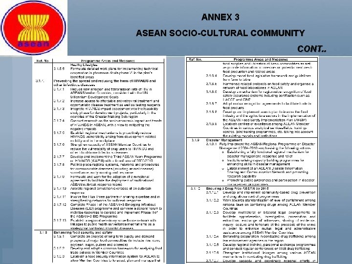 ANNEX 3 ASEAN SOCIO-CULTURAL COMMUNITY CONT. . 
