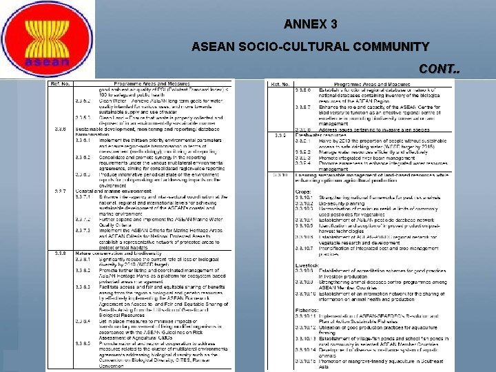 ANNEX 3 ASEAN SOCIO-CULTURAL COMMUNITY CONT. . 