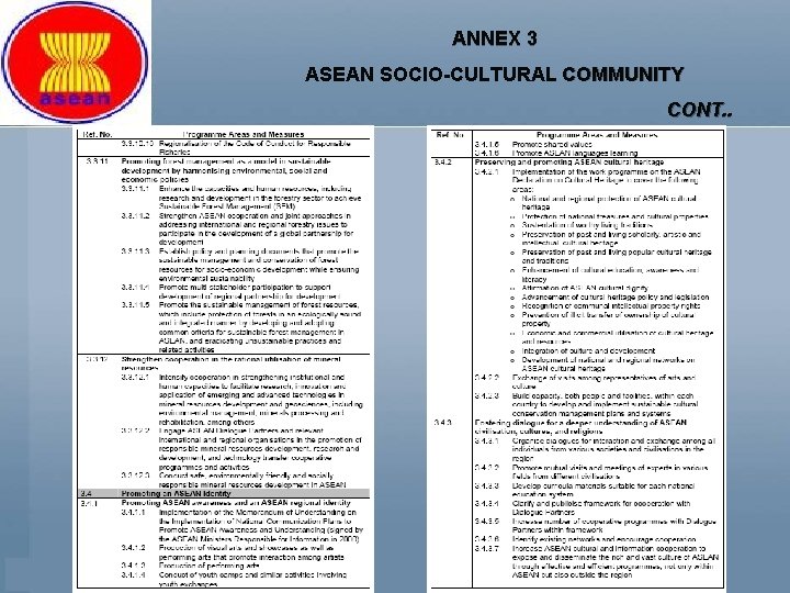 ANNEX 3 ASEAN SOCIO-CULTURAL COMMUNITY CONT. . 
