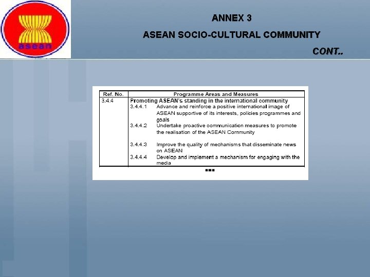 ANNEX 3 ASEAN SOCIO-CULTURAL COMMUNITY CONT. . 