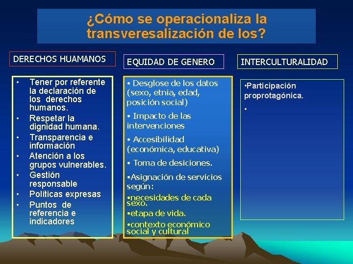 ¿Cómo se operacionaliza la transveresalización de los? DERECHOS HUAMANOS • • Tener por referente