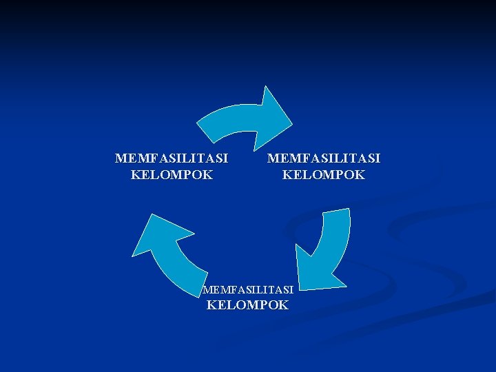 MEMFASILITASI KELOMPOK 