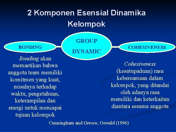 2 Komponen Esensial Dinamika Kelompok GROUP BONDING DYNAMIC Bonding akan memastikan bahwa anggota team