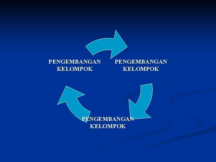 PENGEMBANGAN KELOMPOK 