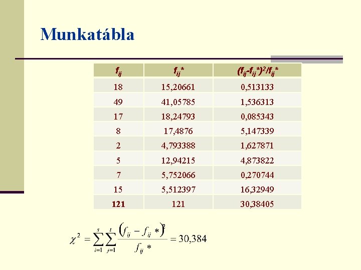 Munkatábla fij* (fij-fij*)2/fij* 18 15, 20661 0, 513133 49 41, 05785 1, 536313 17