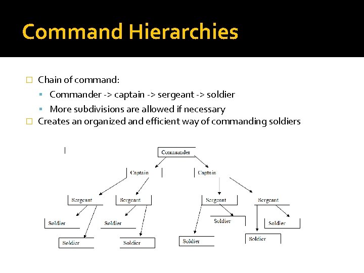 Command Hierarchies Chain of command: Commander -> captain -> sergeant -> soldier More subdivisions