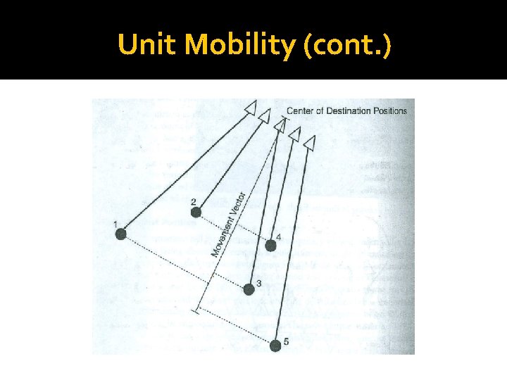 Unit Mobility (cont. ) 