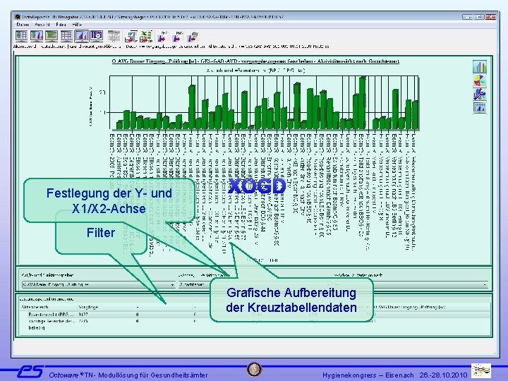 ®TN – Grafische Aufbereitung Octo. Report XÖGD Festlegung der Y- und X 1/X 2