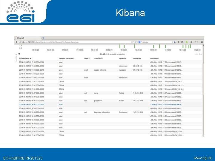 Kibana EGI-In. SPIRE RI-261323 www. egi. eu 