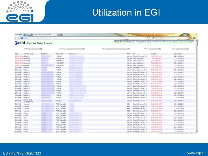 Utilization in EGI-In. SPIRE RI-261323 www. egi. eu 