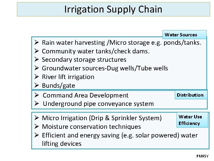 Irrigation Supply Chain Water Sources Ø Ø Ø Ø Rain water harvesting /Micro storage Irrigation Supply Chain Water Sources Ø Ø Ø Ø Rain water harvesting /Micro storage