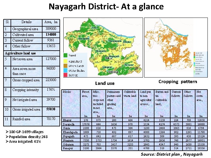 Nayagarh District- At a glance Sl Details Area, ha 1 Geographical area 389000 2 Nayagarh District- At a glance Sl Details Area, ha 1 Geographical area 389000 2
