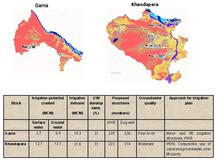 Khandapara Gania Block Irrigation potential created Irrigation demand (MCM) Surface water Ground water Gania Khandapara Gania Block Irrigation potential created Irrigation demand (MCM) Surface water Ground water Gania