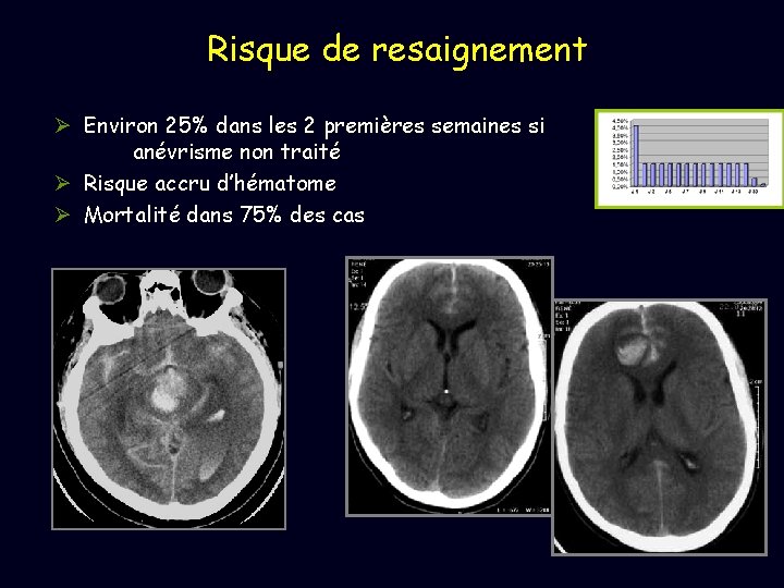 Risque de resaignement Ø Environ 25% dans les 2 premières semaines si anévrisme non