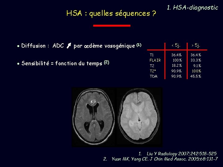 HSA : quelles séquences ? Diffusion : ADC par œdème vasogénique Sensibilité = fonction