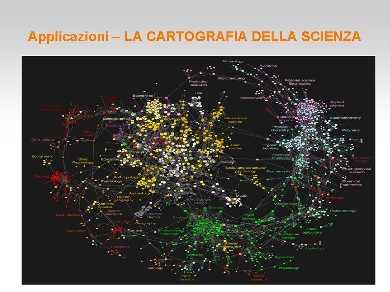 Applicazioni – LA CARTOGRAFIA DELLA SCIENZA Applicazioni – LA CARTOGRAFIA DELLA SCIENZA
